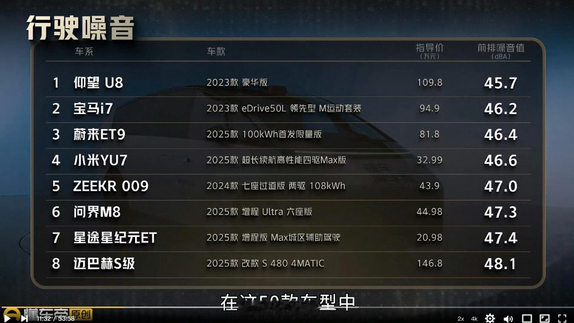 懂车帝搞了一个懂车帝声学院出来，搞了一个50车测试，测试了静态、动态隔音，以及音