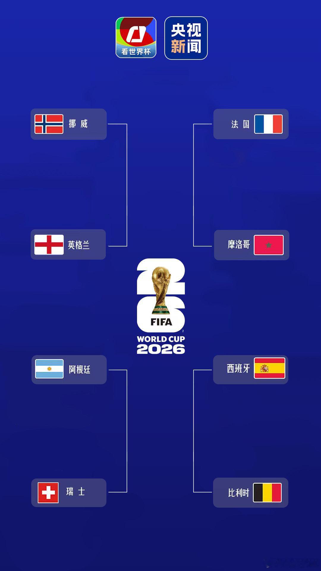 【世界杯8强对阵图】7月8日早间，瑞士点球大战绝杀哥伦比亚，世界杯8强尘埃落定：