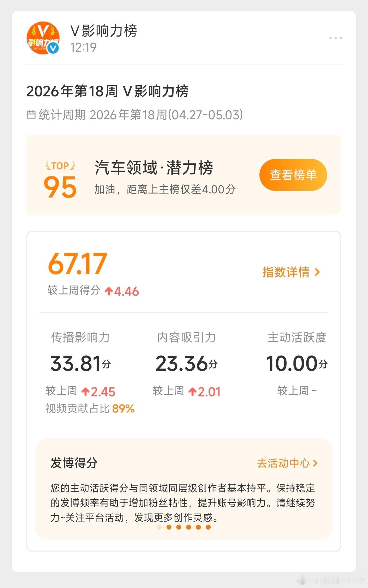 感谢大家的支持！上周终于默默默默的上了个潜力榜！！有福同享大家一起拿红包(つ≧▽