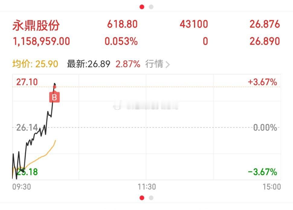 $永鼎股份 sh600105$ 上车！ 