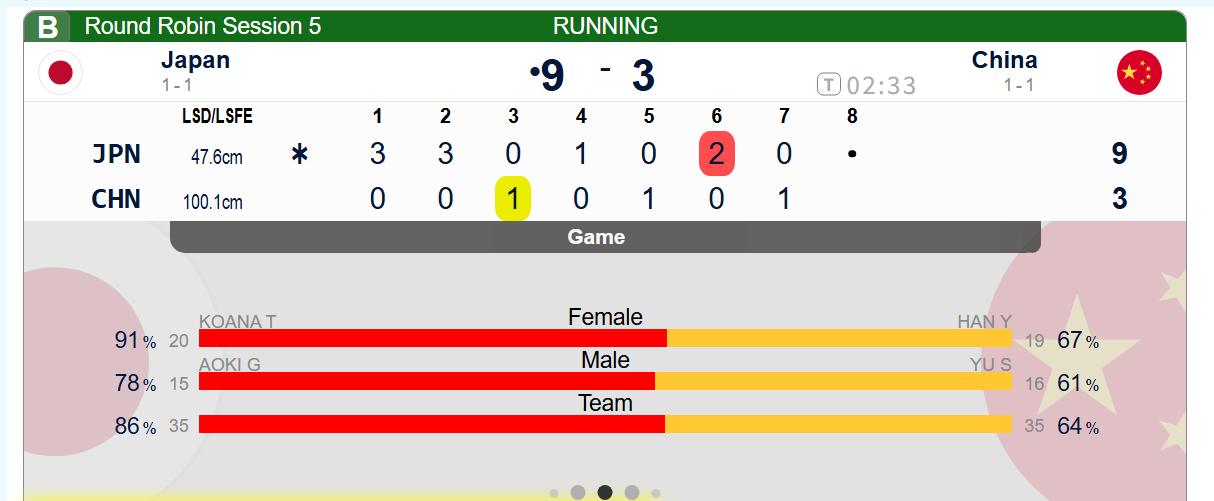 冰壶 【混双A组】中国-日本，第七局日本清理战术执行很彻底，中国队后手只拿1，中
