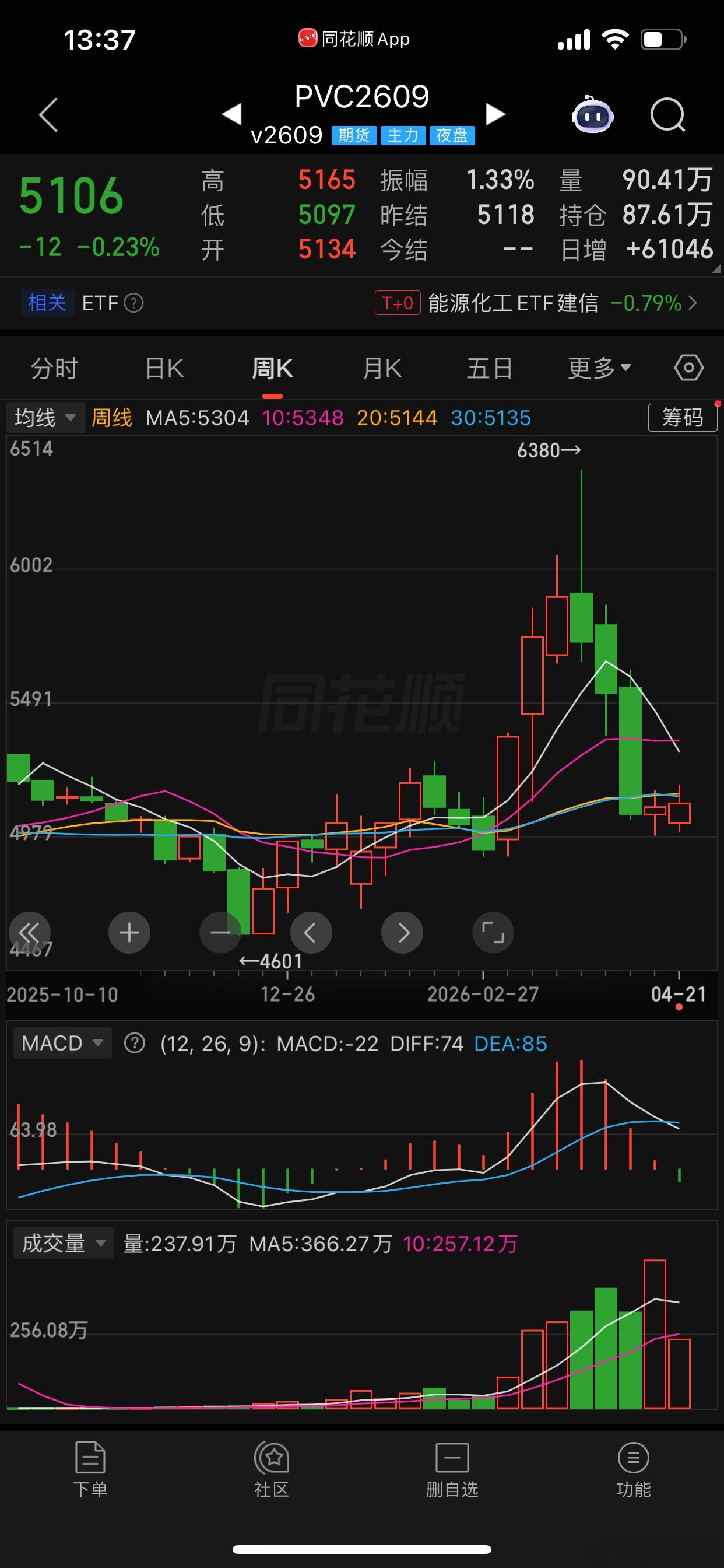关于pvc和地方债。1.18年开始贸易战，结果2020年开始我们贸易盈余开始强力