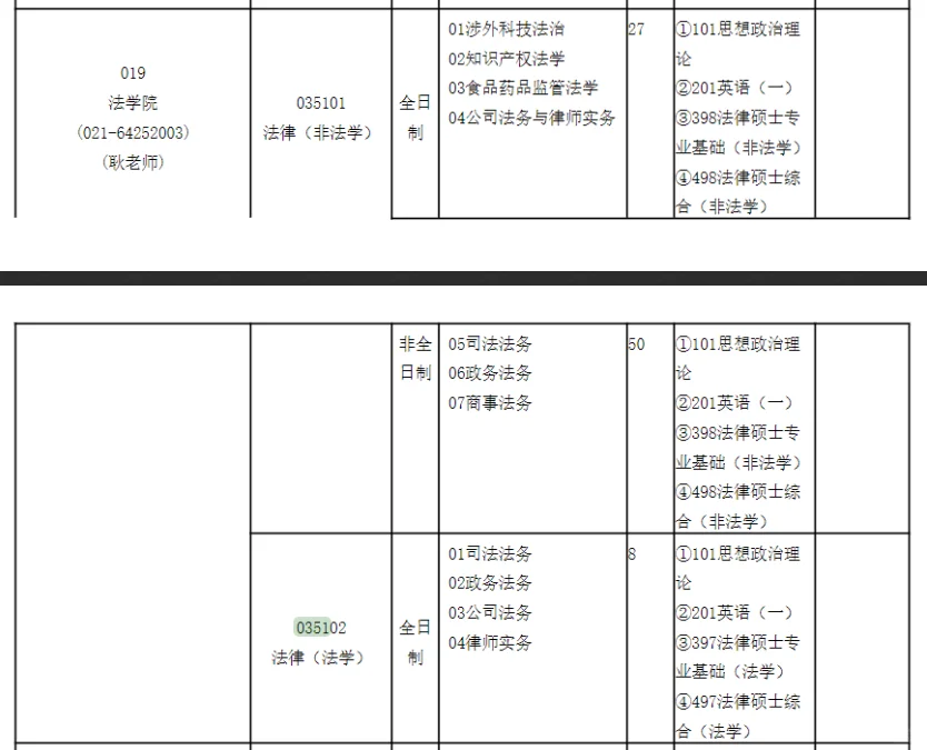 华东理工大学2025年法律硕士招生人数