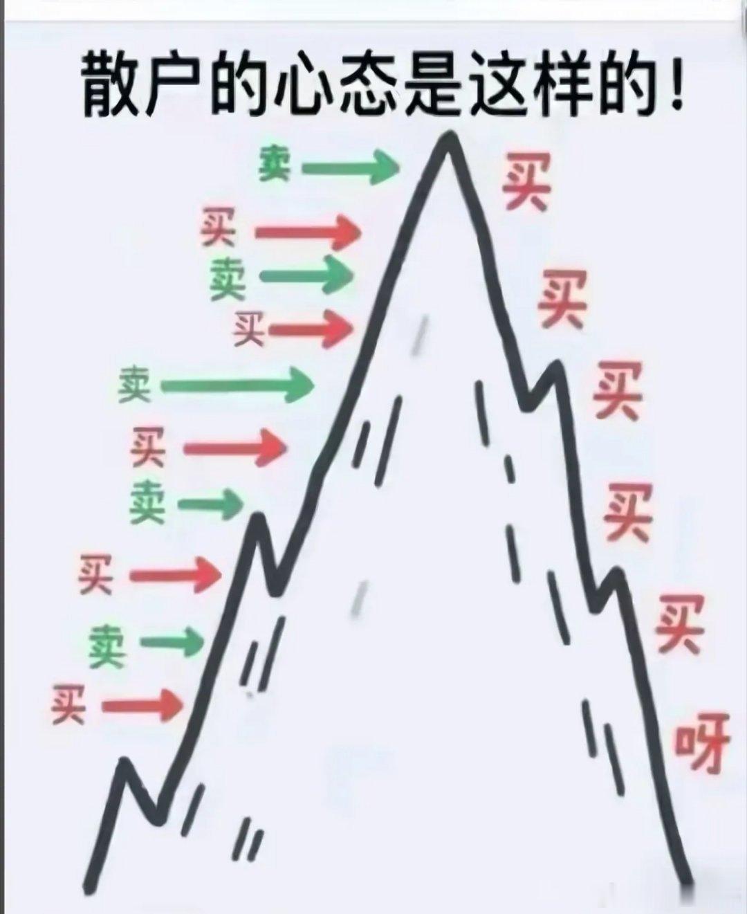 创新药30天跌了27天，连个像样的反弹都没有，弱的一塌糊涂，受到情绪压制，要想起