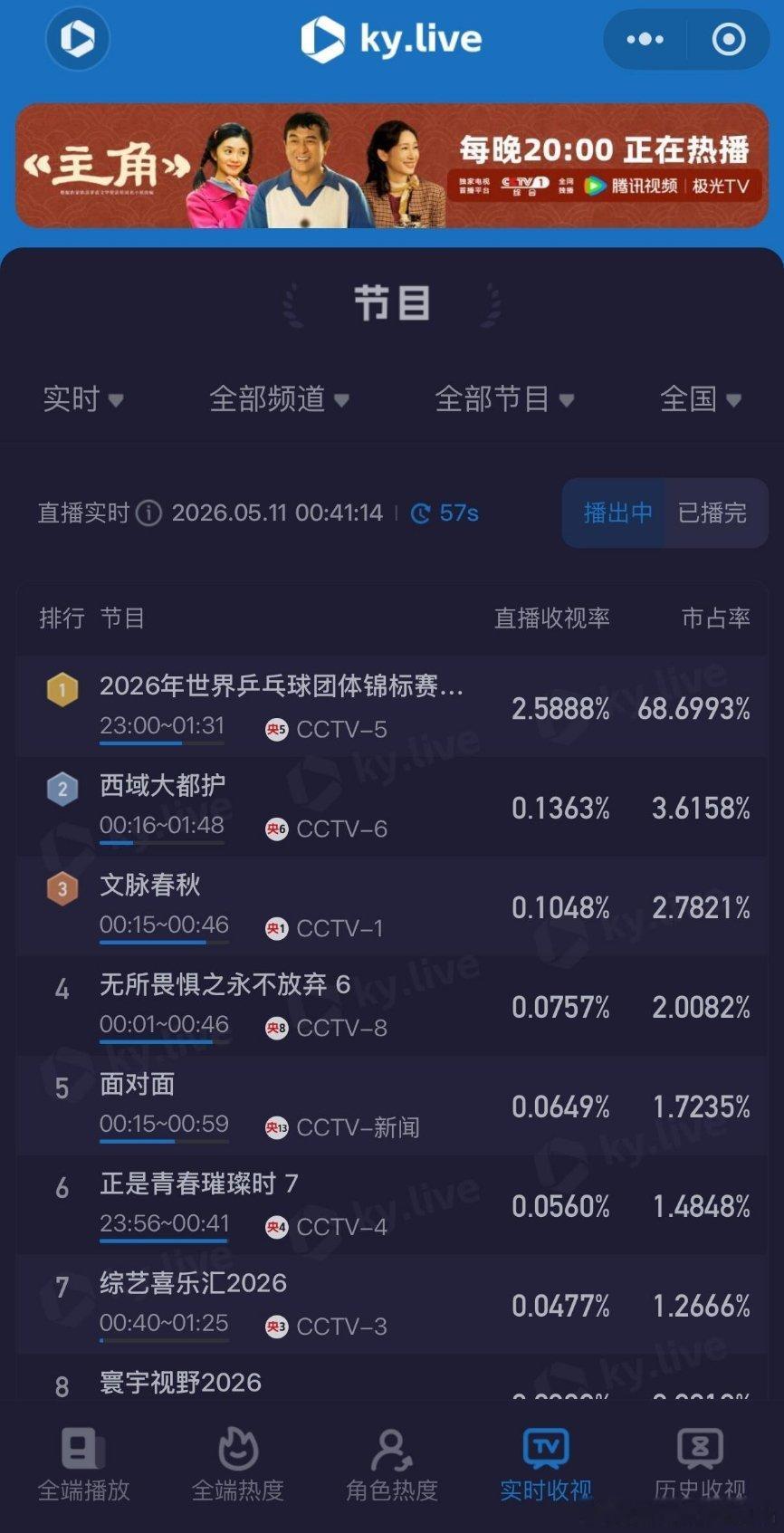 2026年5月11日凌晨，伦敦世乒赛团体赛 2026伦敦世乒赛团体赛决赛直播时段