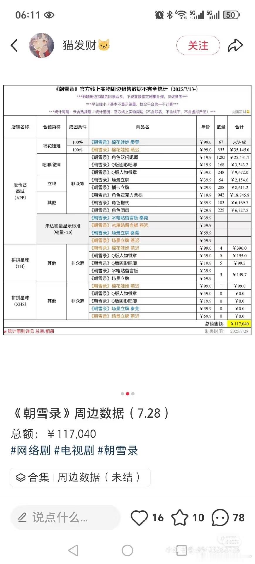 拿朝雪录周边说事，鹿毛连16万的手办都凑不了呢？这就是大爆剧的实力吗？[无聊] 
