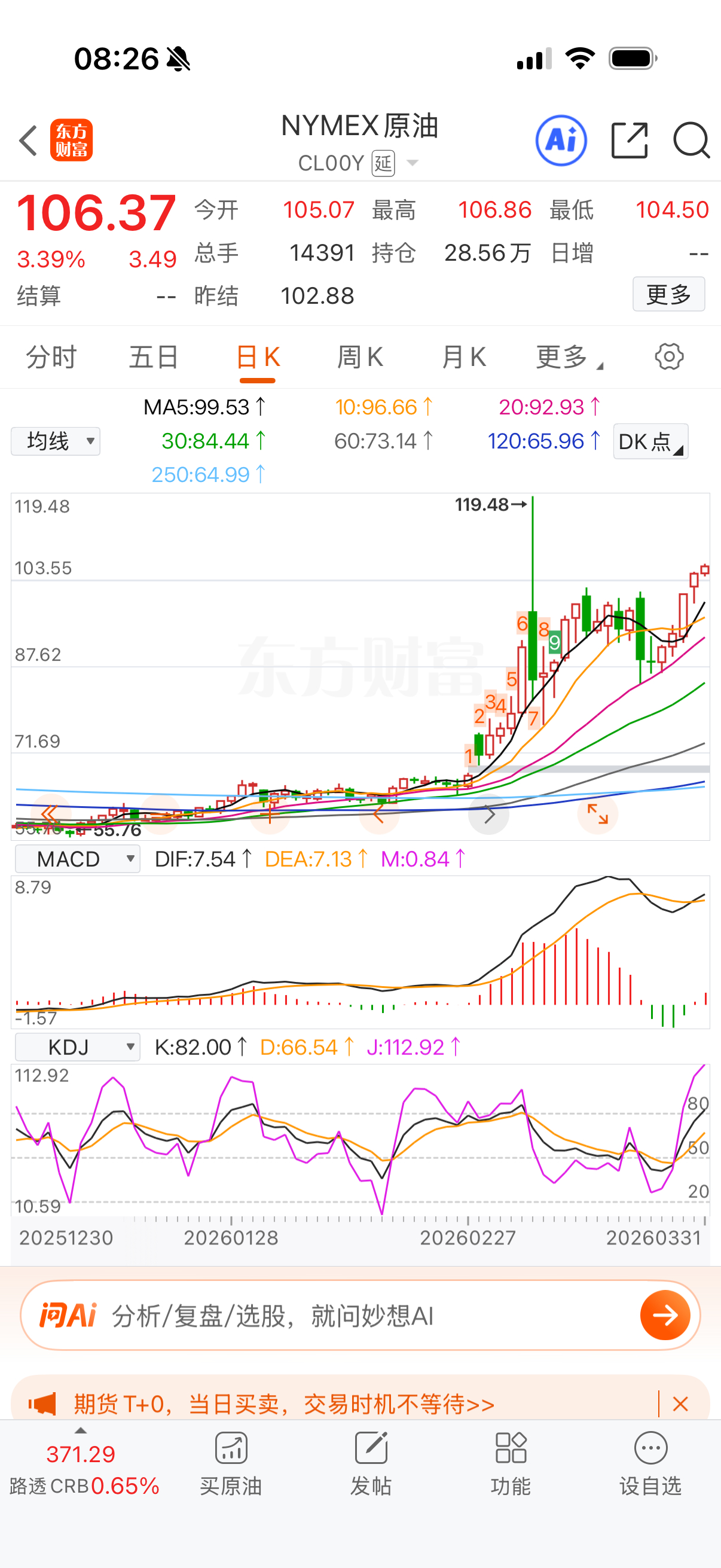 油暴涨，1061了，今天场内有过夜费。 