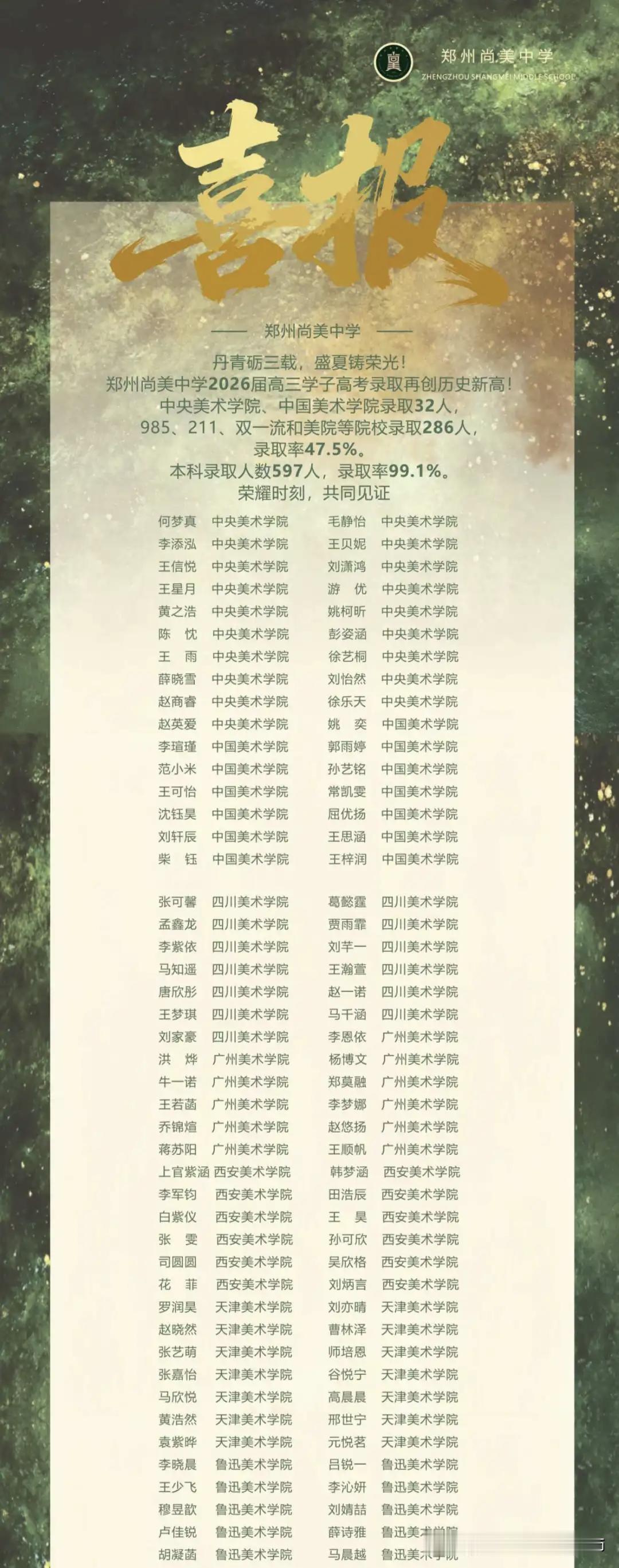 全河南省最好的民办美术高中高考成绩怎么样？
说到美术高中，郑州的家长应该都熟知1