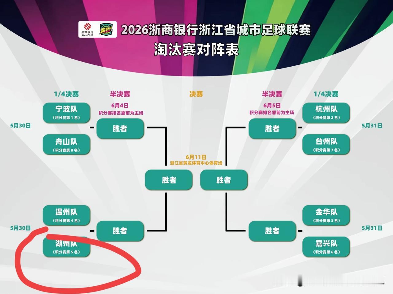 湖州淘汰赛对温州
[笑哭][笑哭][笑哭][笑哭]
直接回家还是全力防守
搞个平
