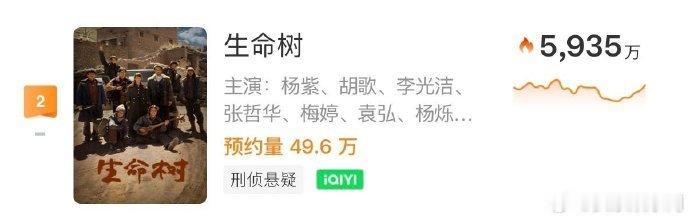 生命树是刑侦悬疑剧生命树分类刑侦悬疑剧纪实感十足的刑侦悬疑剧，用具体数据和真实场