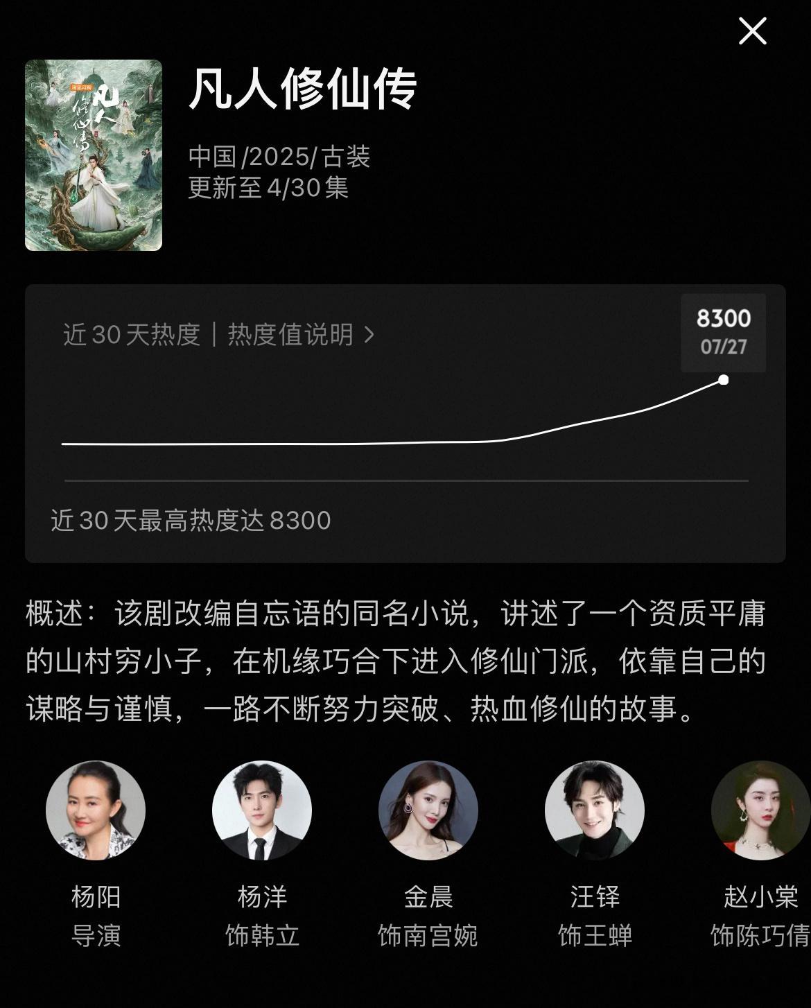 杨洋剧集凡人修仙传 优酷热度破8300！！！2023-2025首播热度年冠我预期