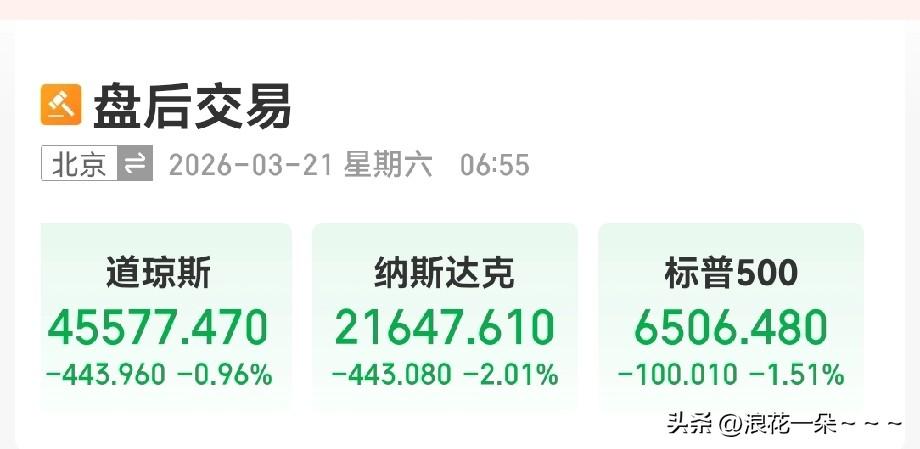 一大早，看了看美股收盘情况，跌的可不轻啊，三大股指收跌，道琼斯跌幅0.96%。纳