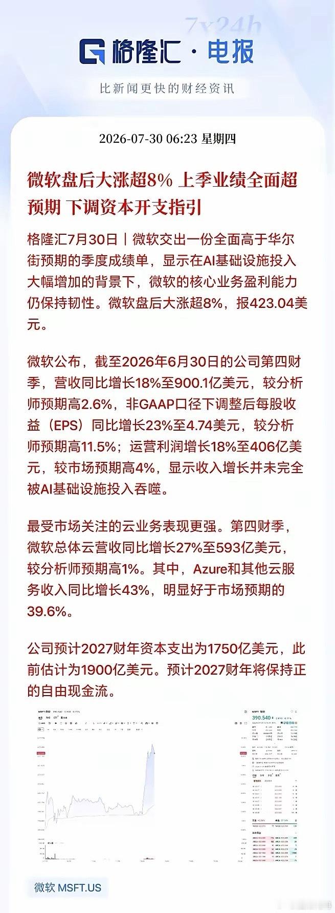 微软下调全年资本开支，结果股价盘后暴涨！AI故事就这么完了吗？刚刚微软公布的全年