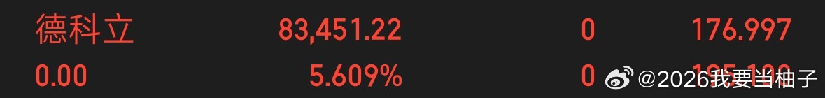 德科立我已全部卖出，一会找低点我会接回，收到的老铁点个赞，留下263 