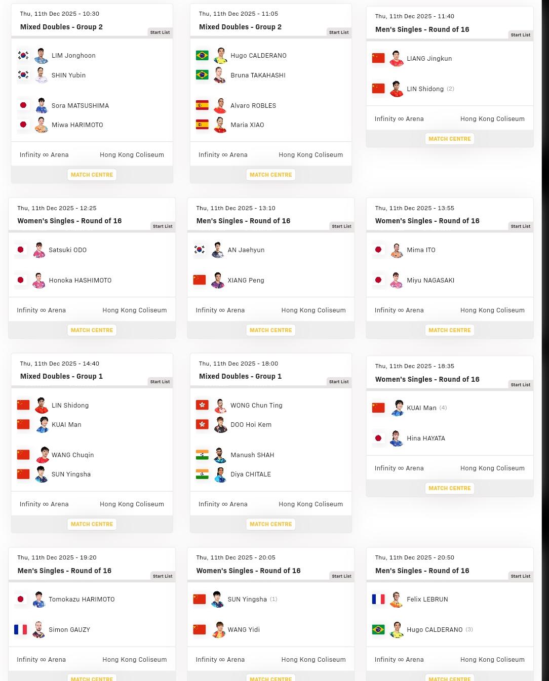 香港总决赛首日比赛结束。
男女单打各产生4名晋级者，
王楚钦、大勒布伦、莫雷加德