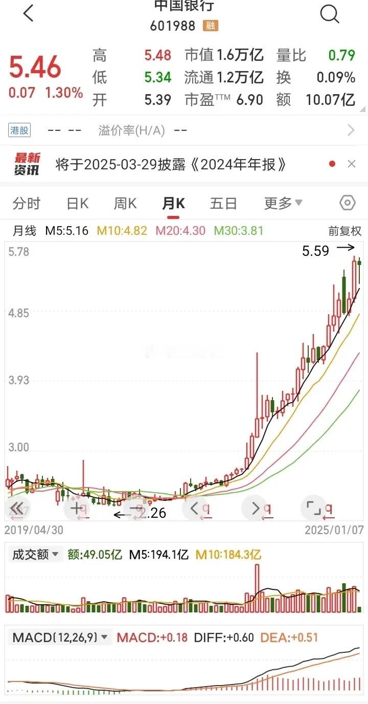 在股市中，什么样的股票让散户比较喜欢，那就是这种连续吃五个涨停板的股票，是散户们
