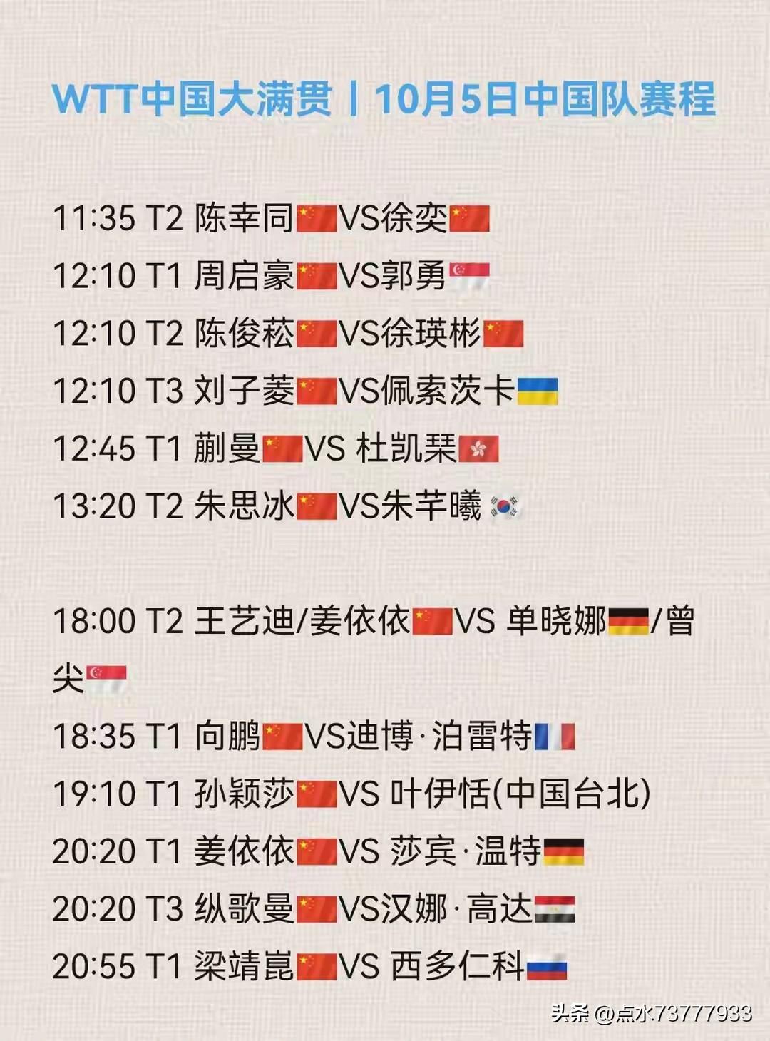 北京大满贯10.5中国队赛程

陈幸同～徐奕。徐瑛彬～陈俊崧。内战来的有点早，谁