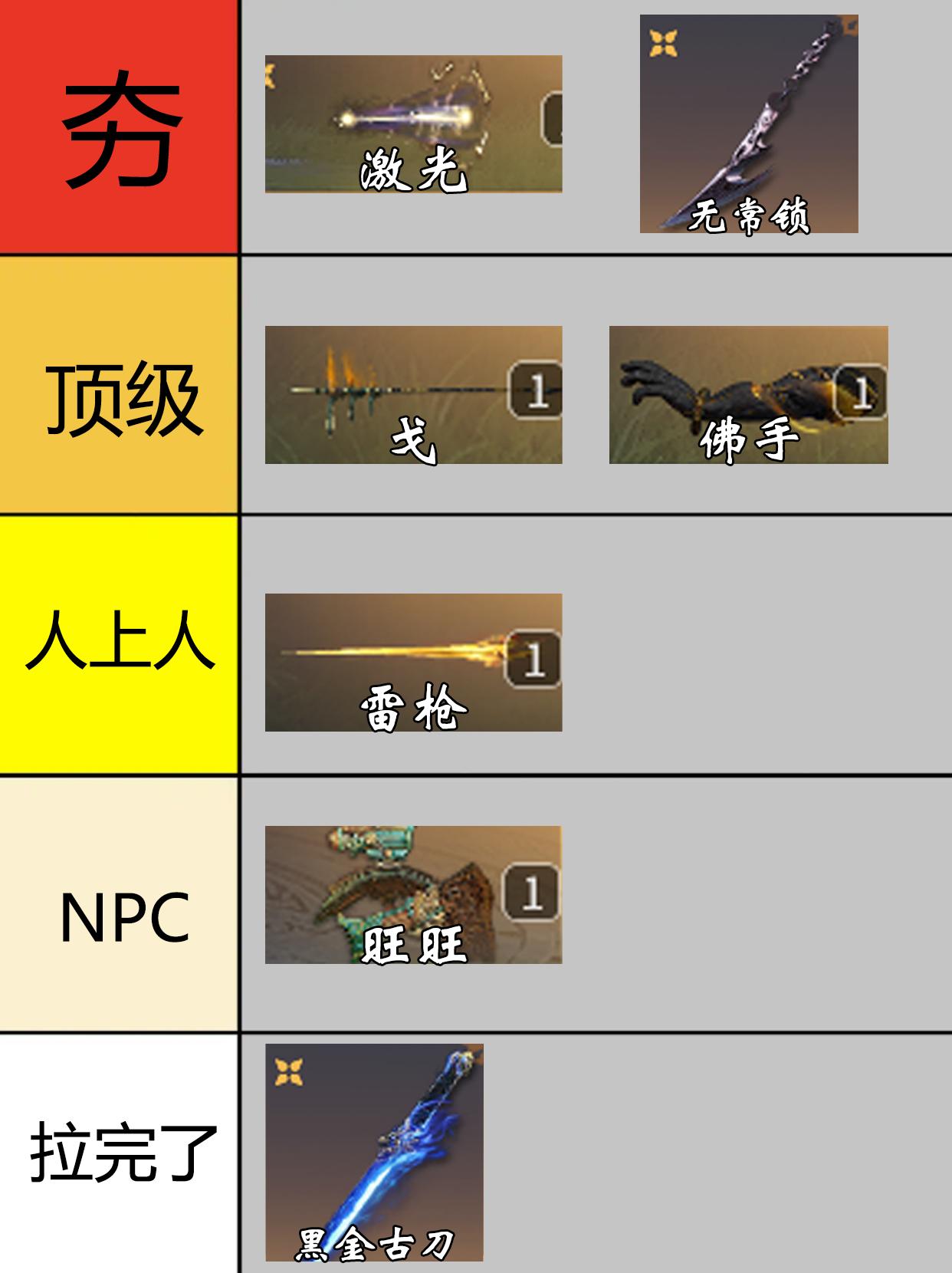 永劫全特殊武器强度从夯到拉！。