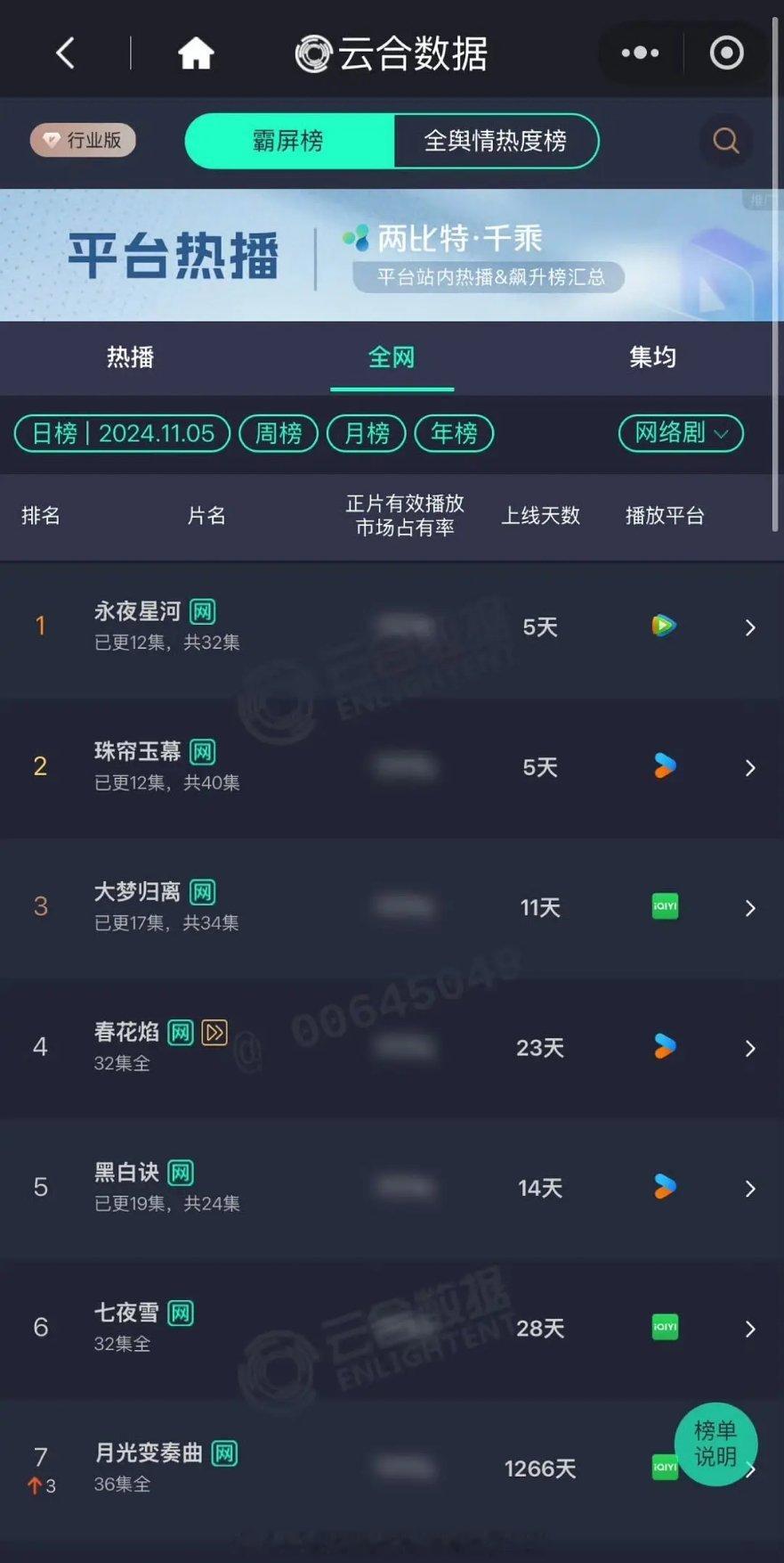 月光变奏曲网剧云合都第七了大盘是真的冷 🥝赚了😂躺赢 ​​​