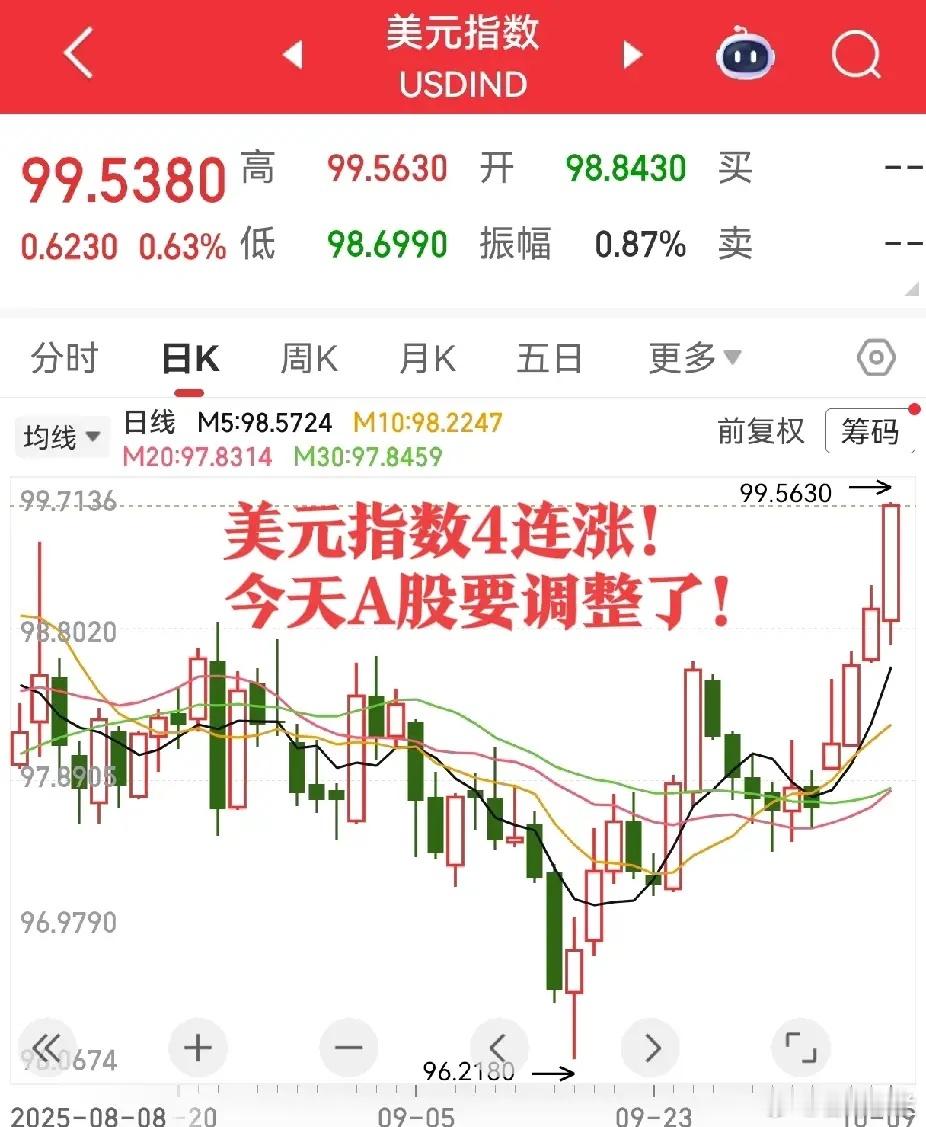 外围普跌背景下，4道金牌护航的A股今日怎么走？昨日日间市场还维持着向好态势，晚间