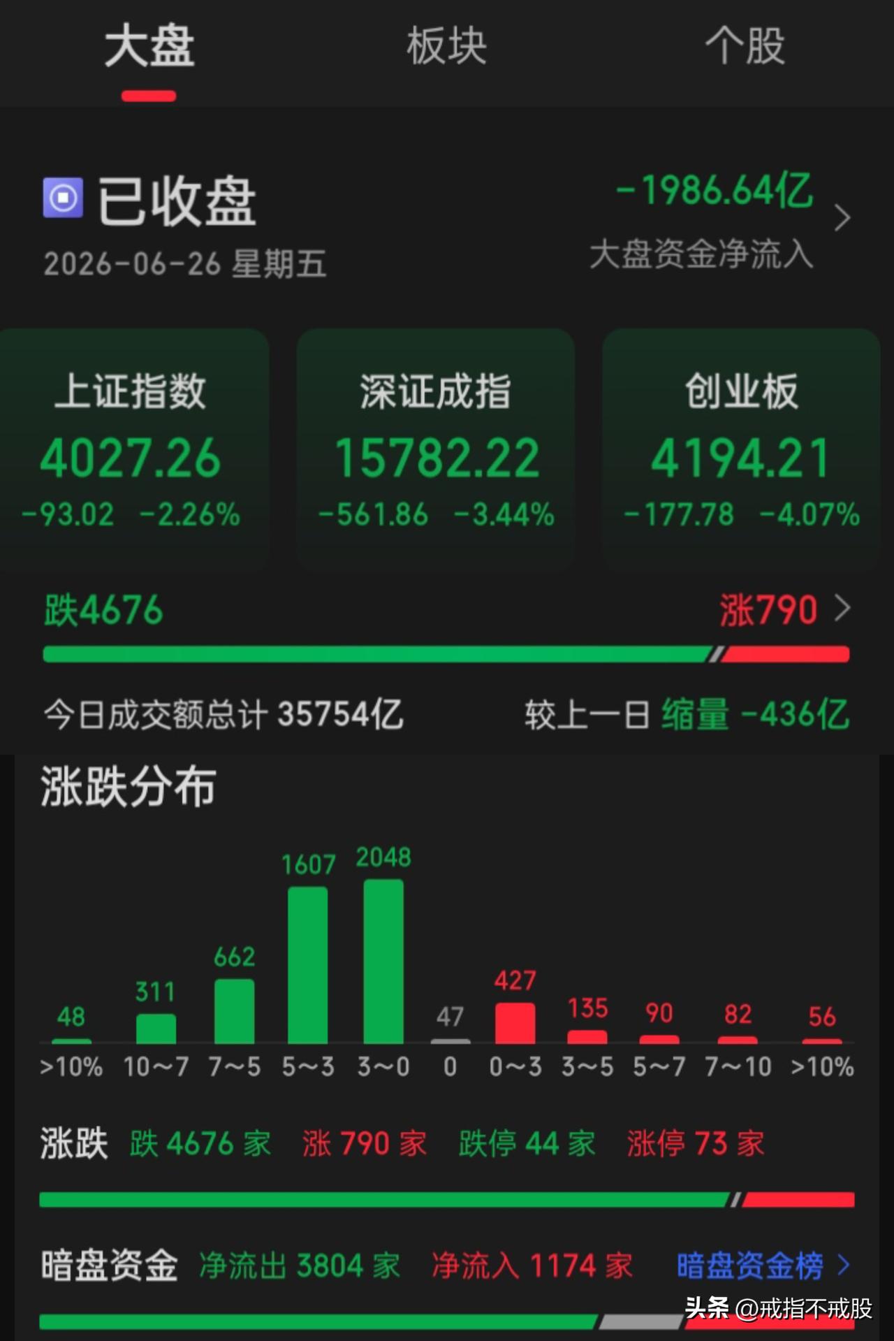 请公平善待“股基民投资者吧
在a的“定海神针”永远是“股基民投资者”，而这批忠实