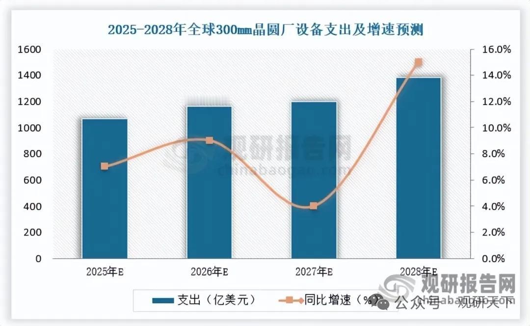 全球半导体设备高景气，金属零部件迎扩容，国产替代进入黄金期
 
核心逻辑：全球半