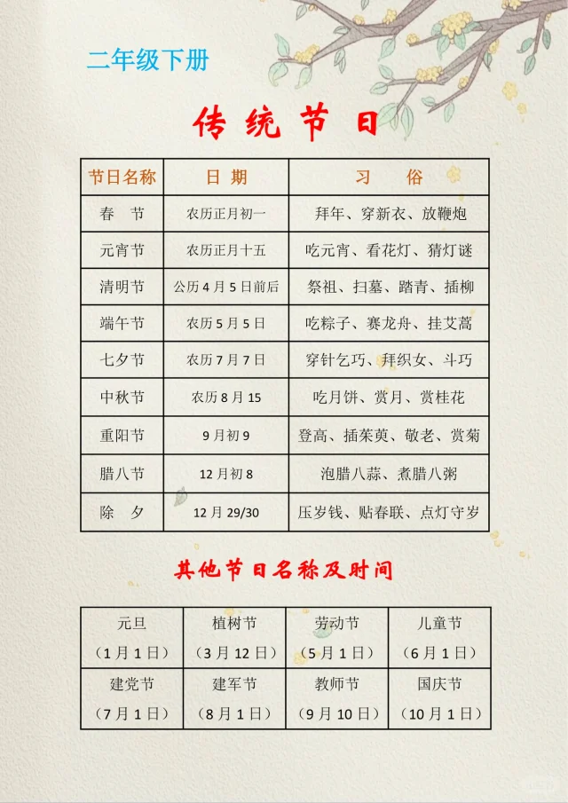 二年级下册🍀传统节日
