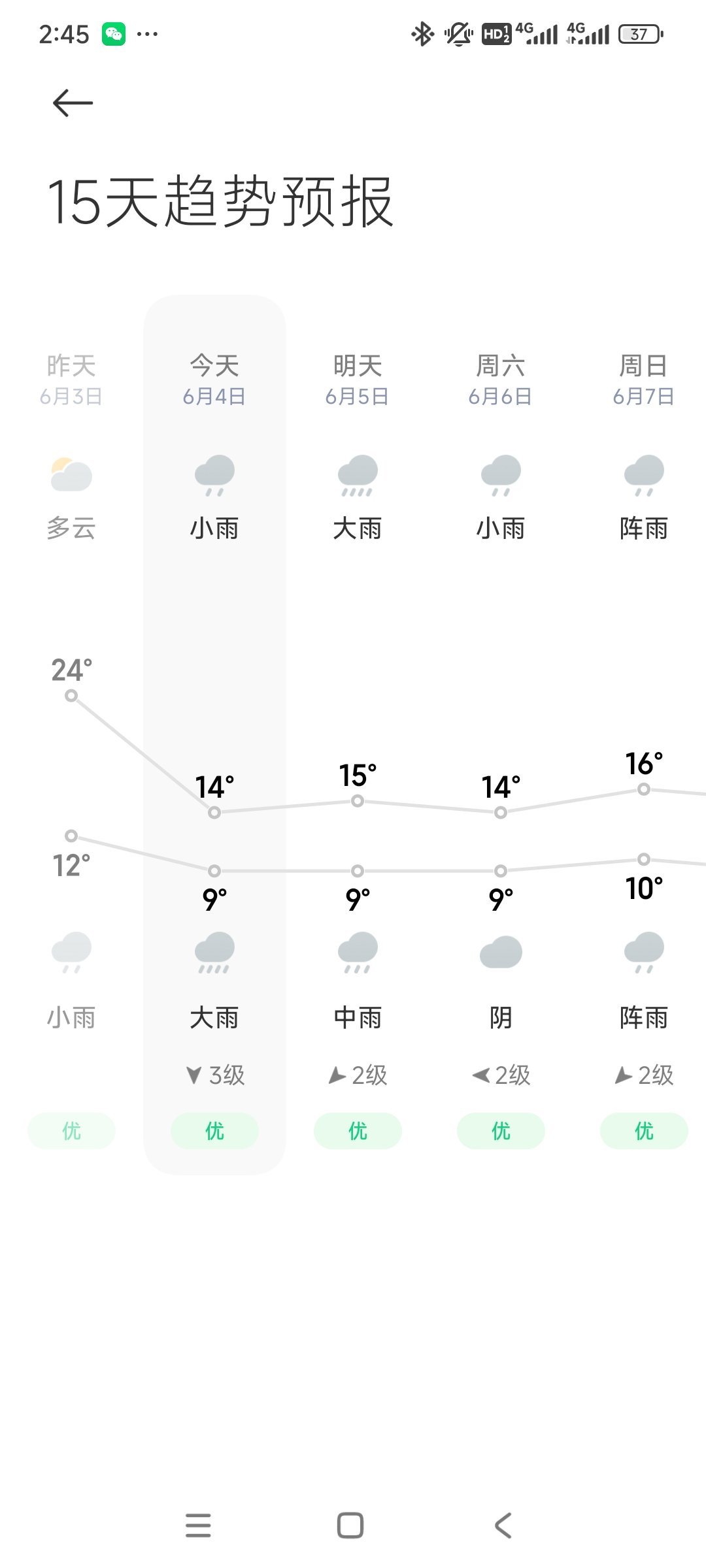 空调28度会比26度省电吗在东北，肯定费电，因为现在的气温只有不到20度