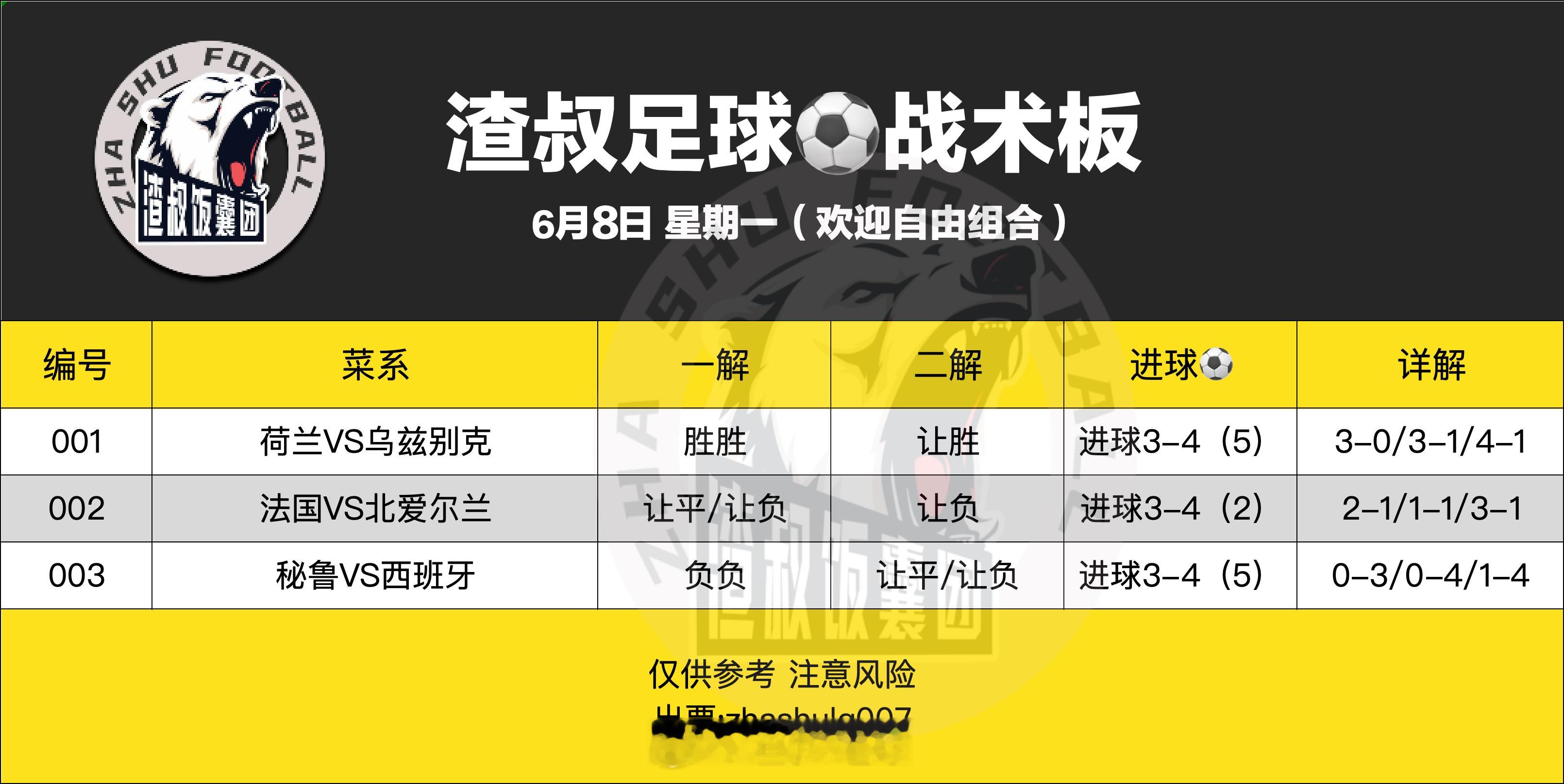 6月8日渣叔足球战术板 （欢迎自由组合）随手点赞，红单不断荷兰VS乌兹别克 胜胜