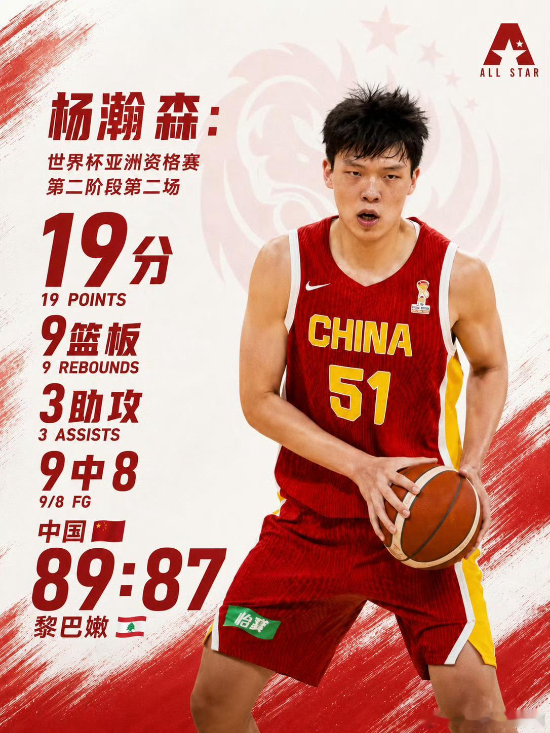 世界杯亚洲资格赛对阵黎巴嫩，高效输出，9投8中砍下19分9篮板3助攻，用扎实表现