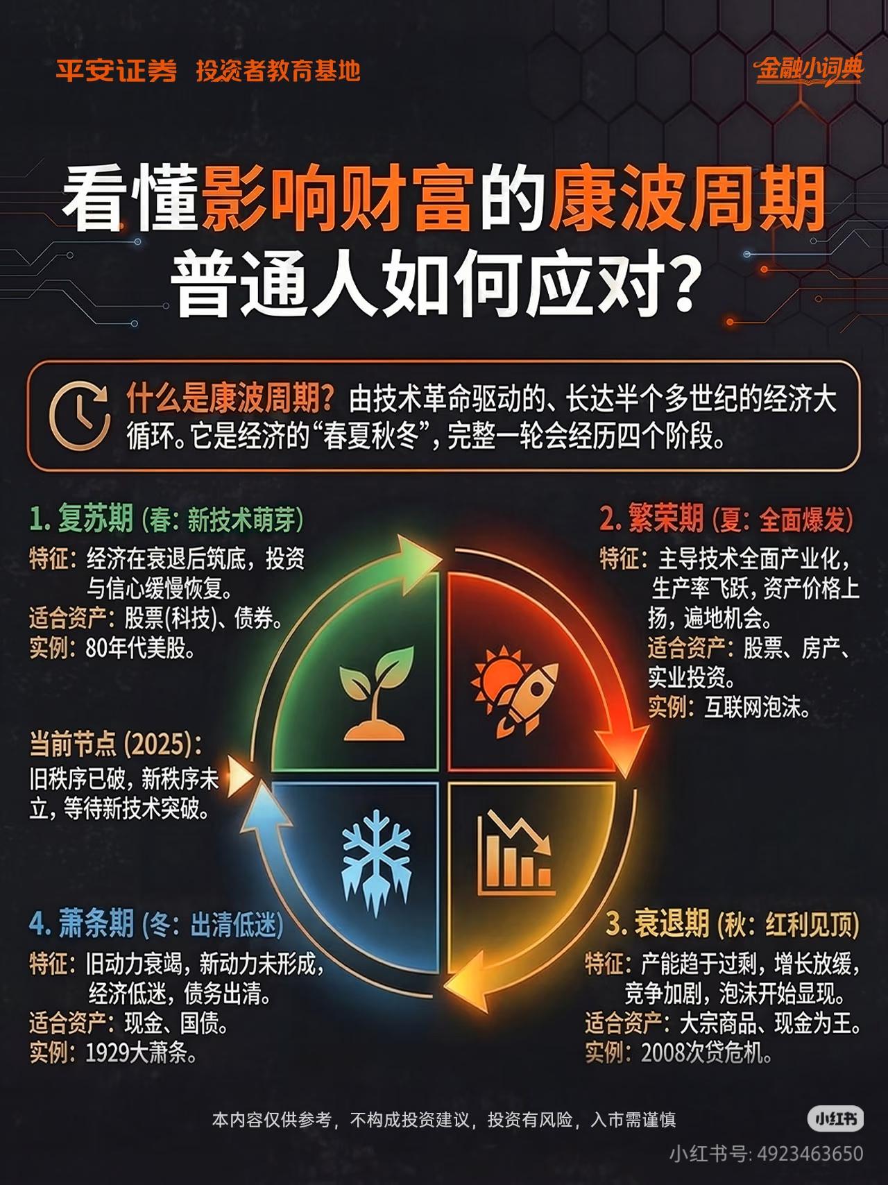 康波周期速记口诀来了！普通人抓财富就靠这几句
 
人生发财靠康波，不懂周期再努力