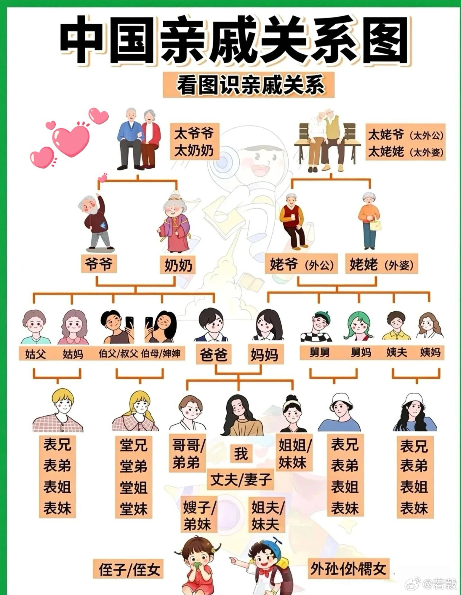 中國親戚關係網 ​​​