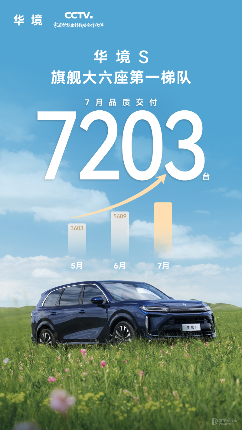 限时售14.98万起 华境S 7月交付7203辆 大型六座S