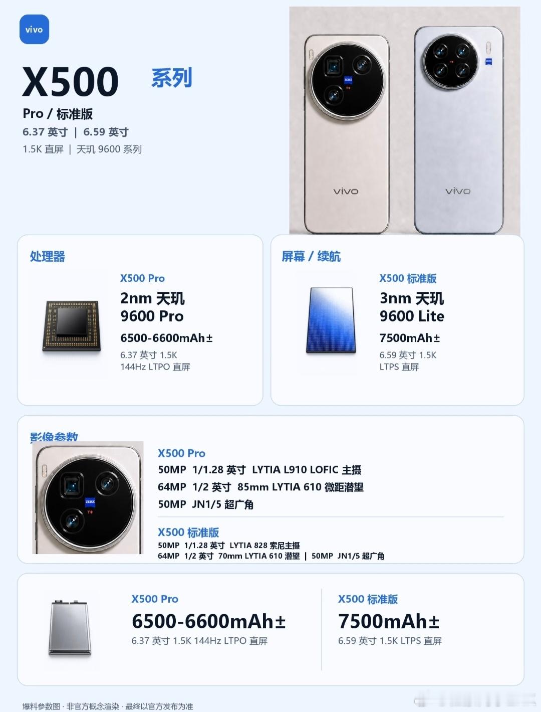 vivo X500天玑9600 LiteLPDDR5X+UFS4.16.59英寸