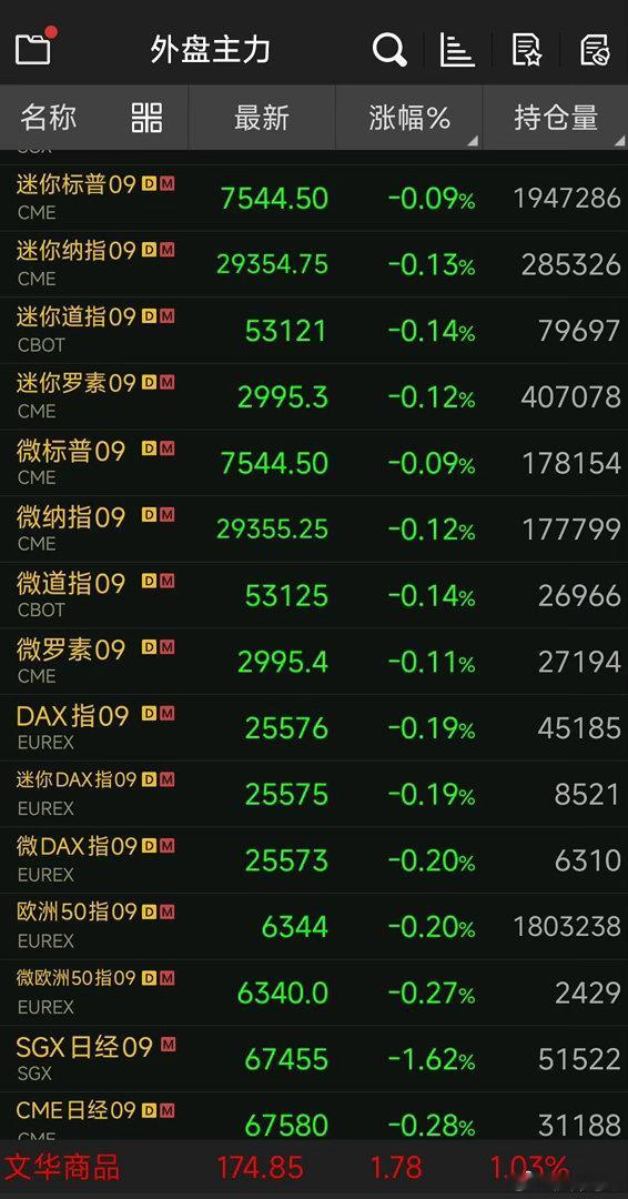 美股全线下挫！韩国股市大跌近5%！ 