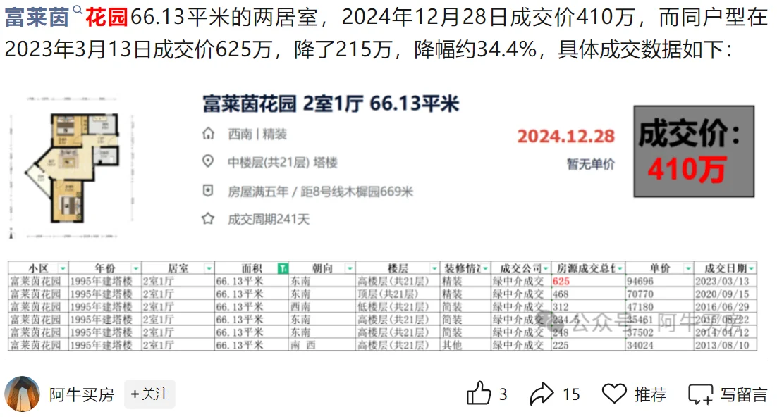 北京楼市：东城南部，跌幅有点恐怖了！