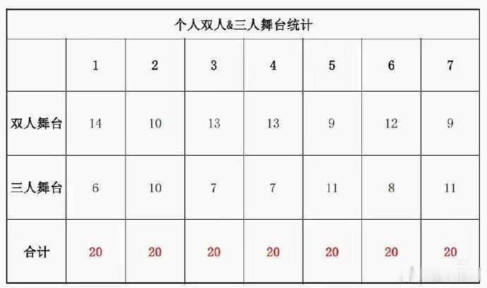 时团近三年线下演唱会合作舞台统计时代少年团演唱会 时团合作舞台统计，你希望谁的合