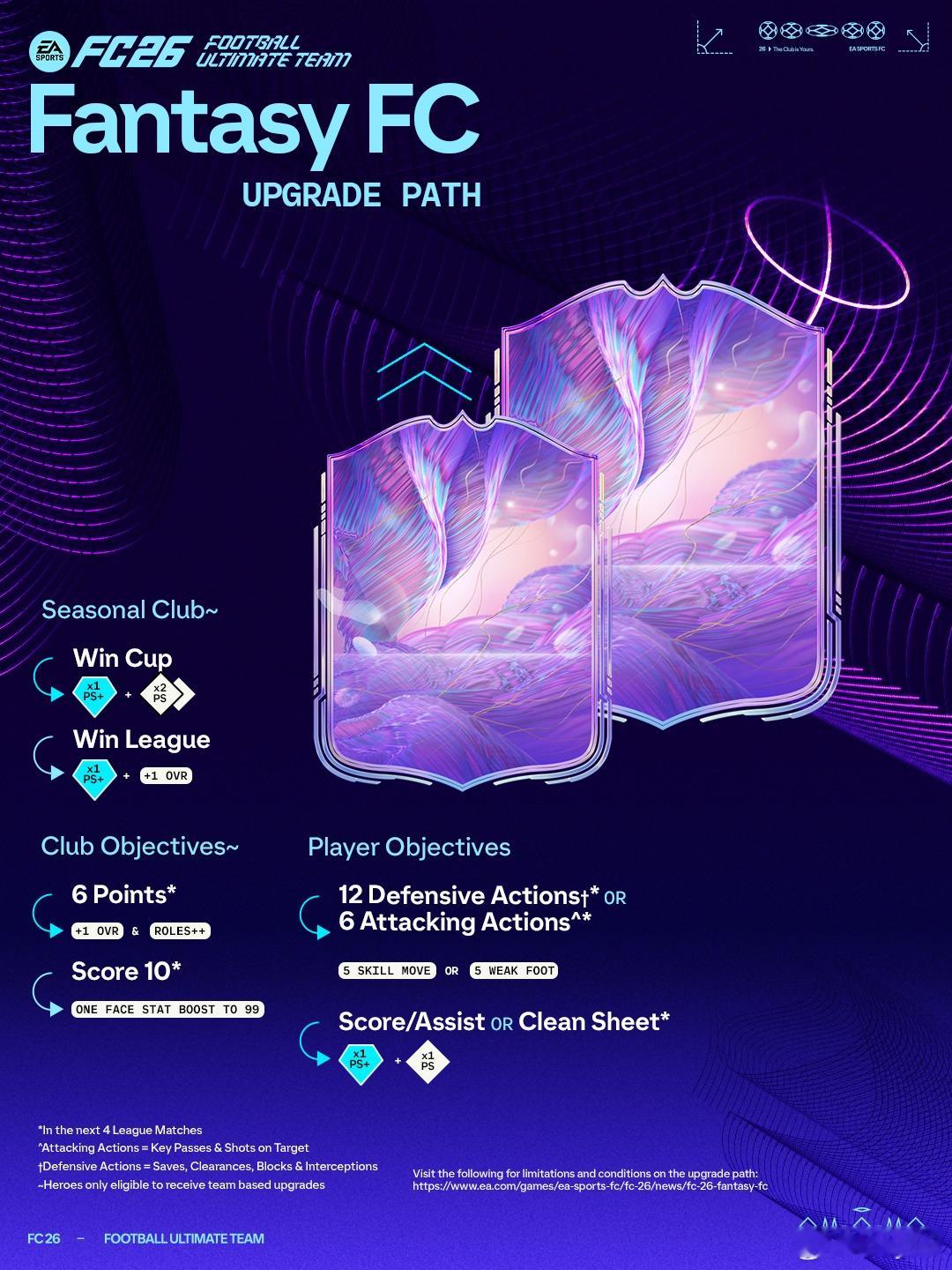 Fantasy FC梦幻球员与现实联动的升级触发规则见下图。FC26