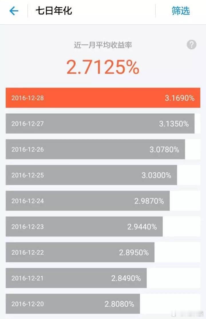 谁还记得16年的时候余额宝收益率一度突破3%，现在跌破1%，中间就是巨大的鸿沟我