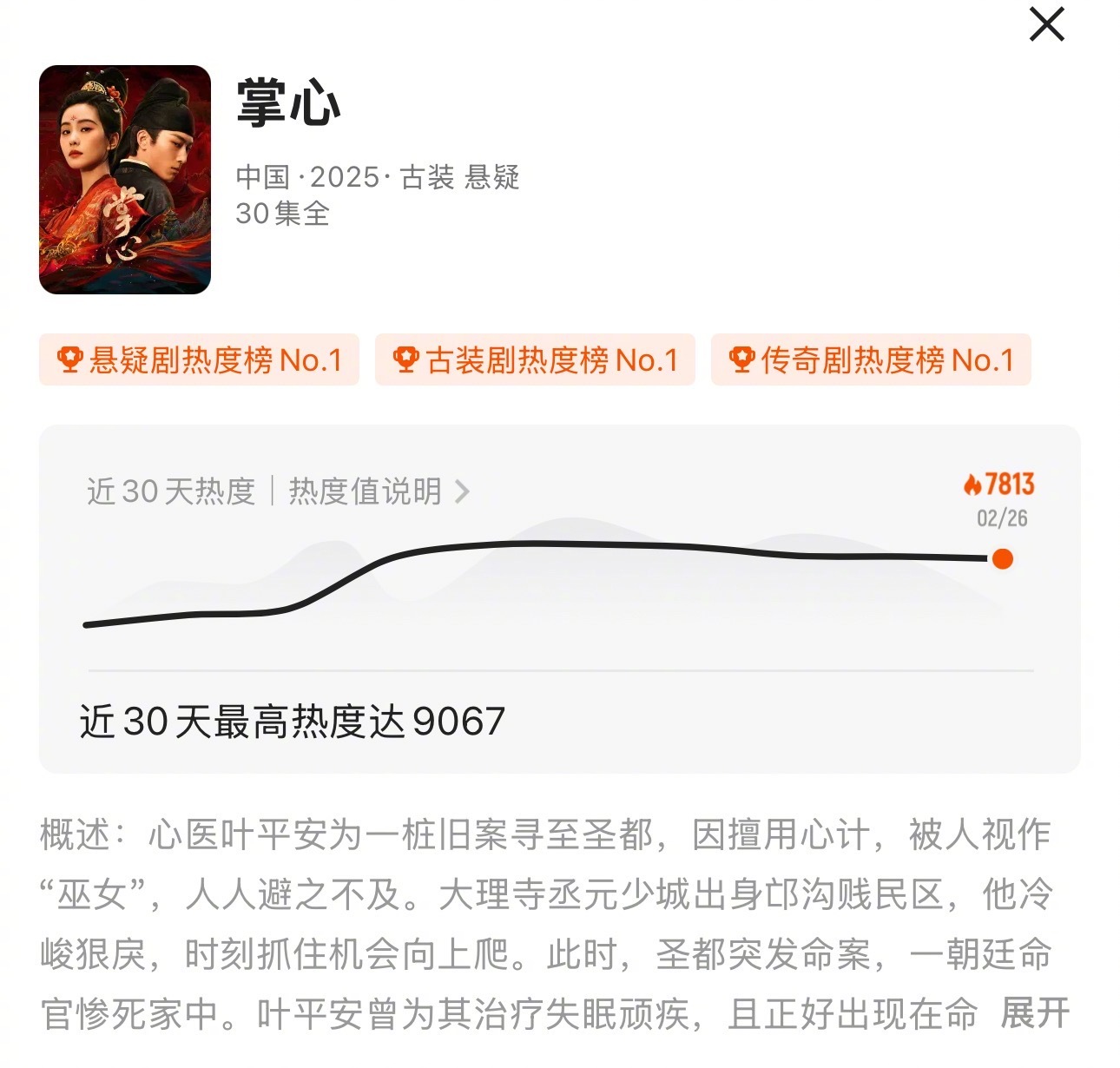 刘诗诗窦骁《掌心》已经结束了，热度也还没破万，只停留在9000多一点，开播前看好