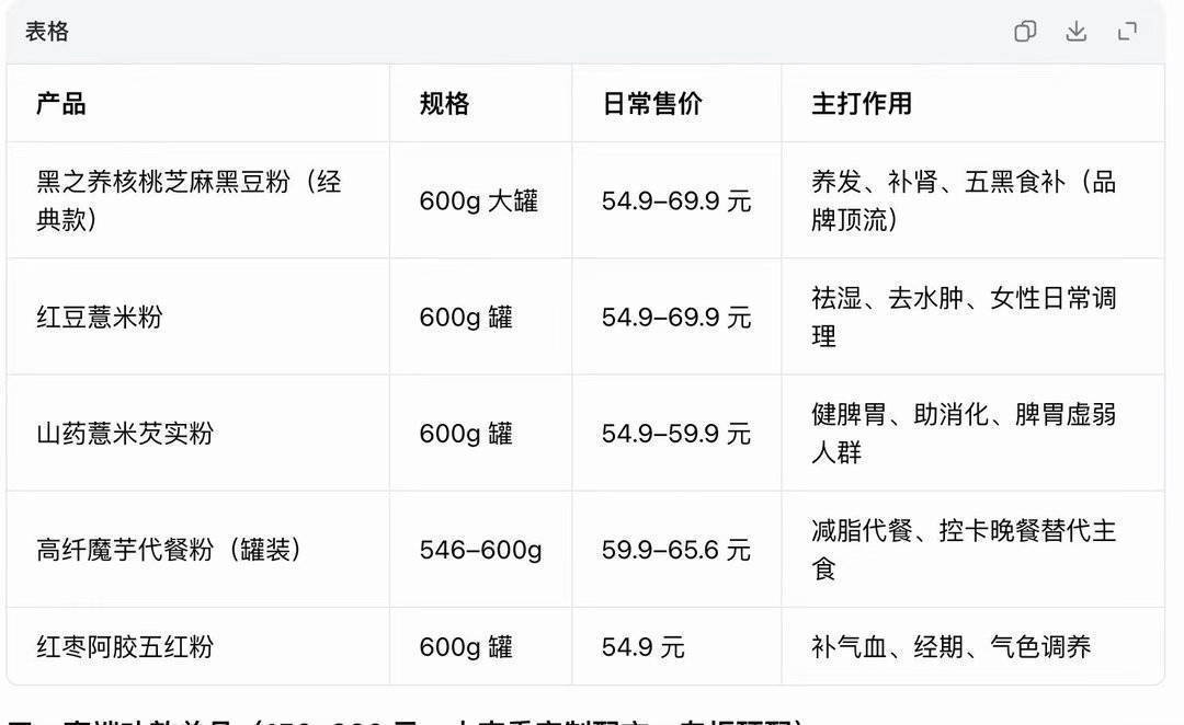 我是很生气猪饲料这个双标样子，但我看到这几十块的芝麻糊都当宝贝我就释然了。裤衩就