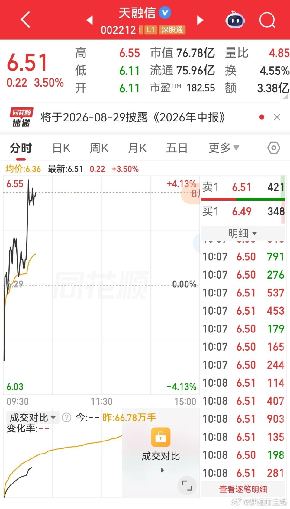 昨天早盘推荐$天融信 sz002212$ 今天给力