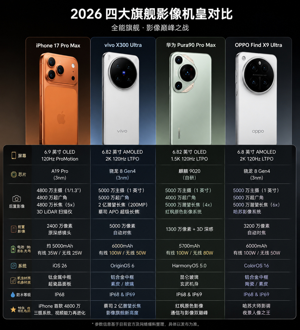 大学生第一台手机买旗舰还是中端马上要开学了，身边好多准学弟学妹都在纠结第一台手机