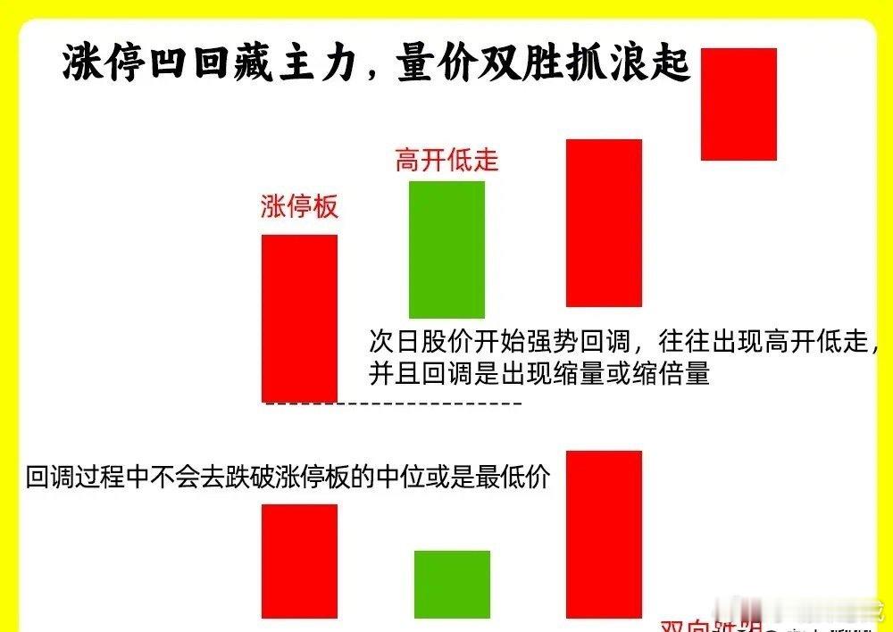 注意了！很多散户看到阴线就害怕，其实有的阴线的背后，隐藏不一样的玄机。而且在大部