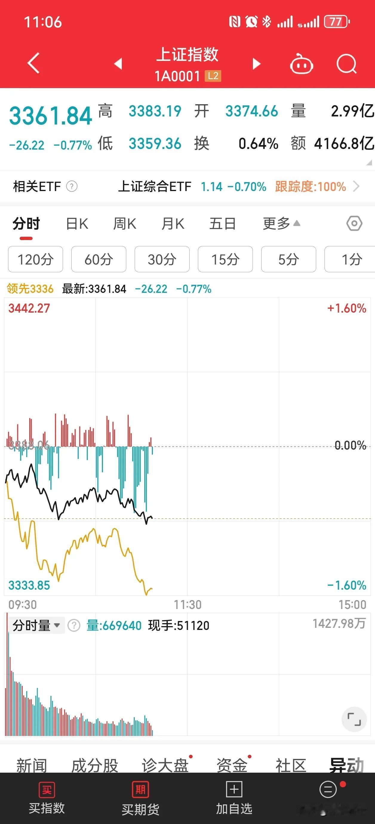 股票交易做的就是一种预期，你看好或看空大盘、看好或看空哪个板块、看好或看空哪只股