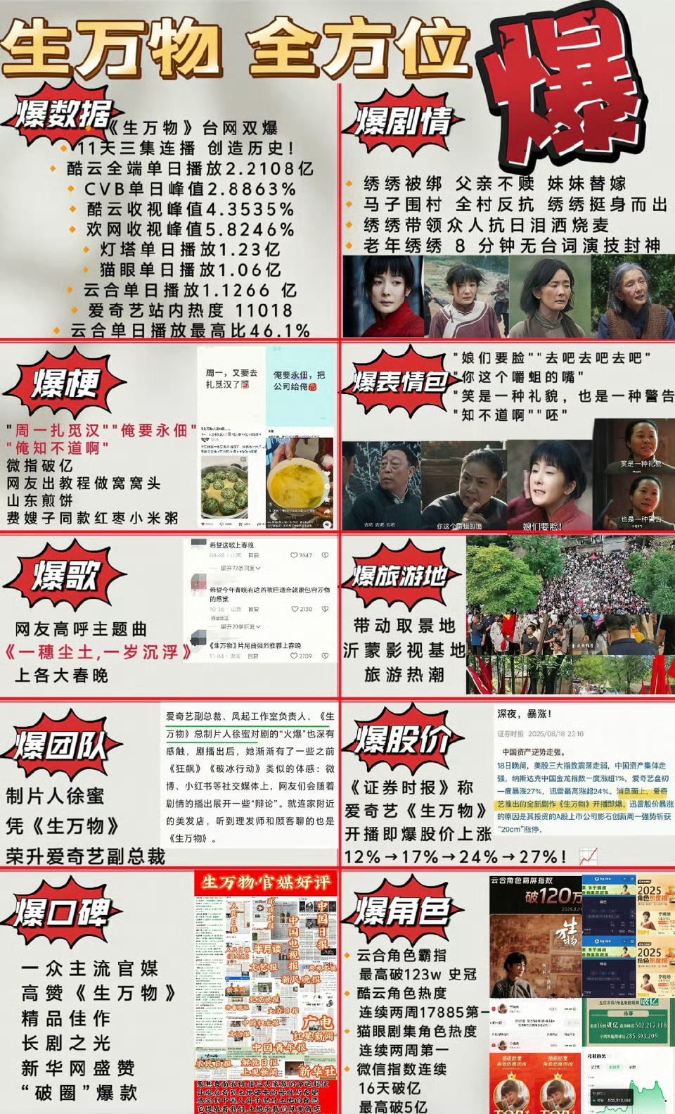 真的忍不住要好好夸一夸杨幂，也请大家一起见证，一上午过去，杨幂与《生万物》连一个
