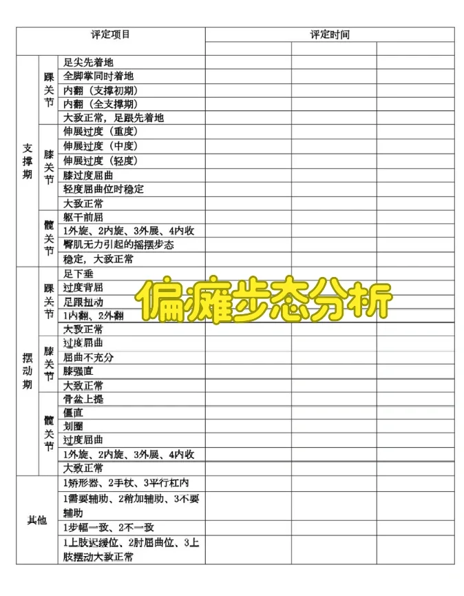 今日学习——偏瘫步态分析