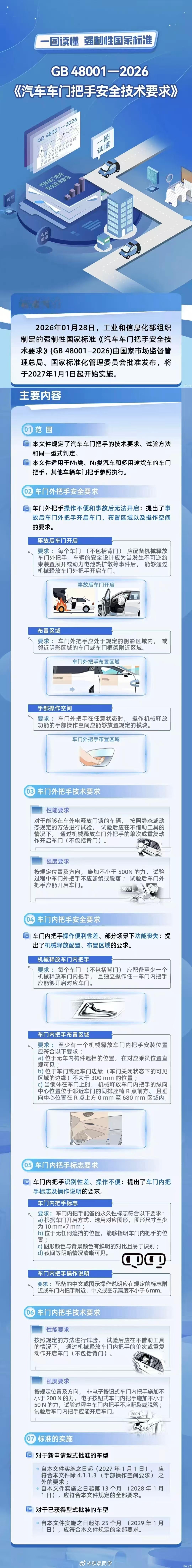 2027年1月1日起实施，车门把手强制性标准发布最重要的是，车辆都要有强制机械门