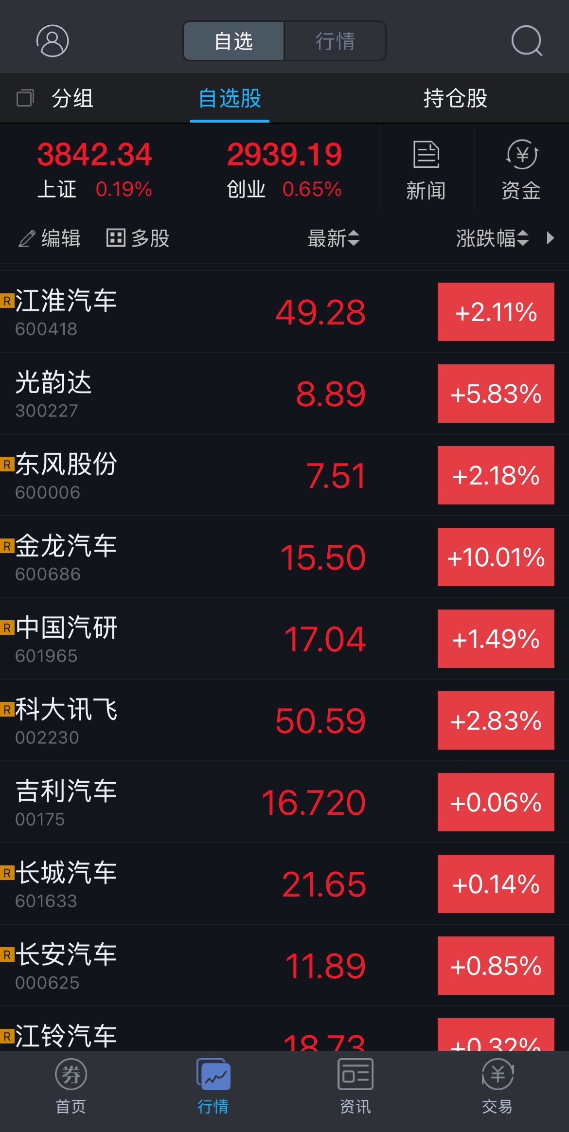 金龙汽车为什么涨停？没想明白 