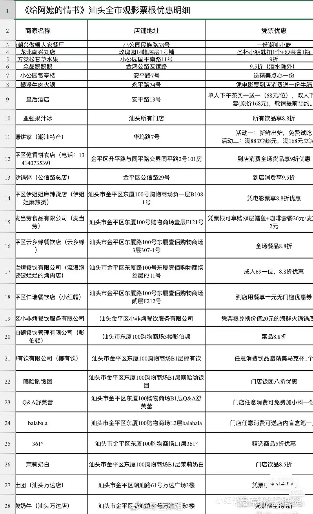 汕头全城托举《给阿嫲的情书》真好，主创团队用心拍摄的好电影值得大家的喜爱给阿嬷的